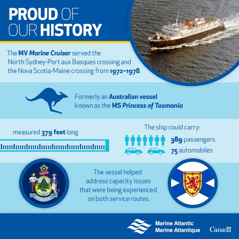 Proud of our History: MV Marine Cruiser infographic